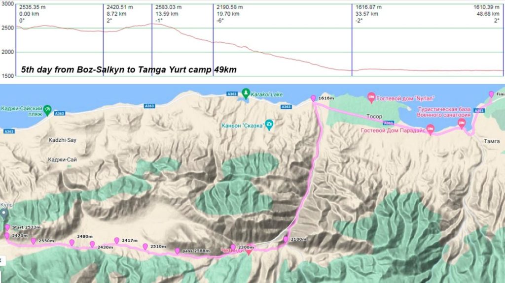 from boz salkyn to tamga yurt camp map