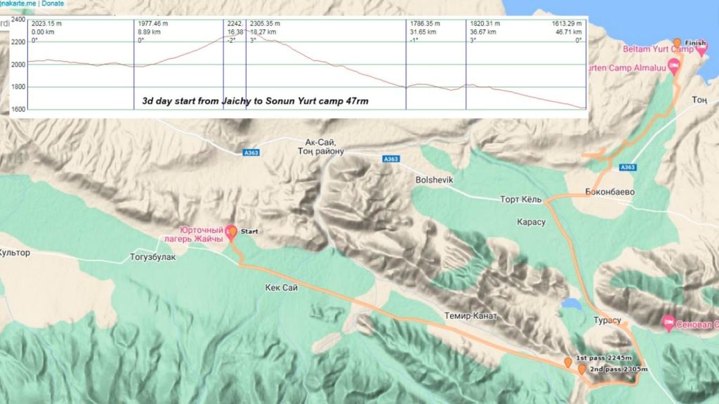 Day 3 start from Jaichy bike to sonun yurt camp map